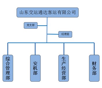 fc434347cdb044837809564e8f0b1bcd.jpg 交運通達(dá)2025年第三季度.jpg